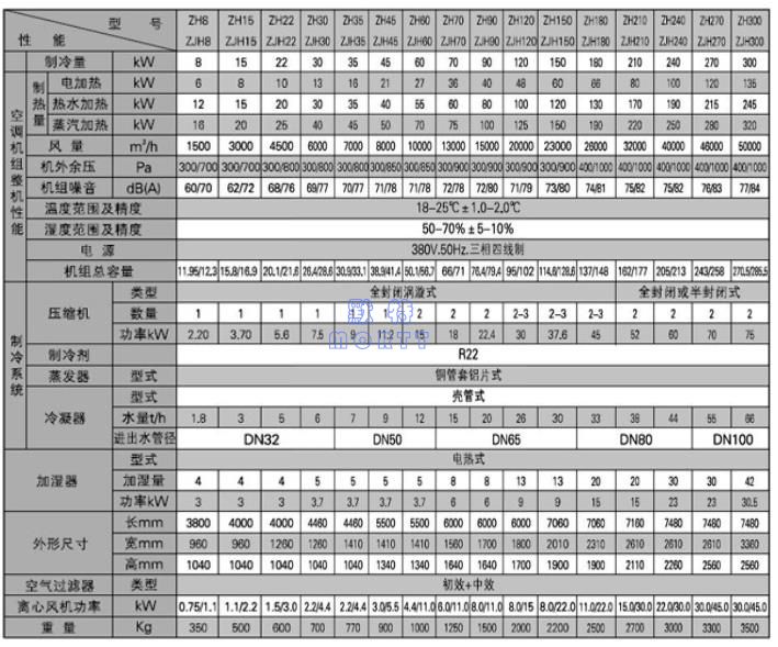 直膨空調(diào)機組(圖3)